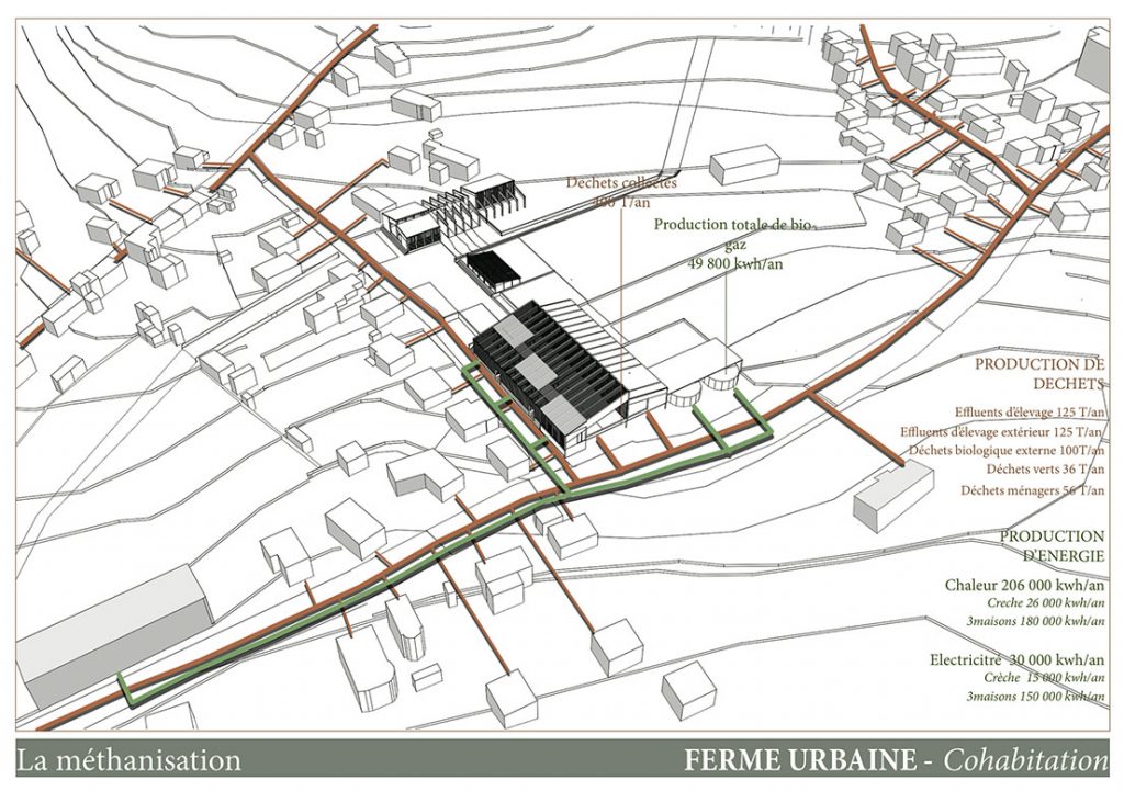 Ferme-urbaine-Axo