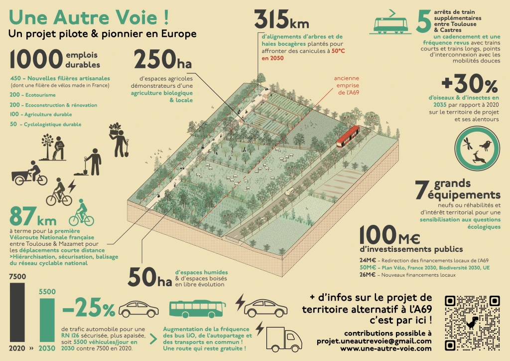Conférence « Un urbanisme radical pour une écologie profonde. Vers une culture des récits, des contre-projets, et des utopies ? » – Karim Lahiani – 4 novembre 2025 – ENSA Nancy